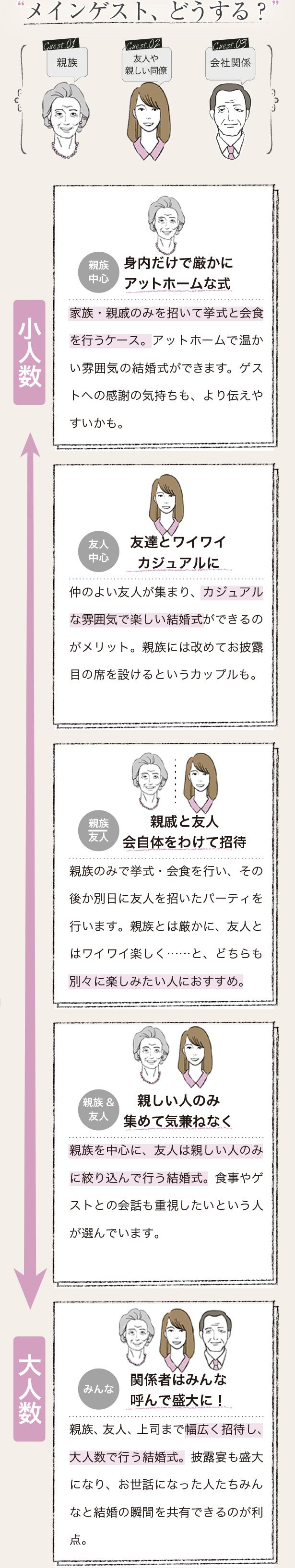 写真＆イラストあり】結婚式場探し｜結婚準備の基礎知識｜結婚スタイル 