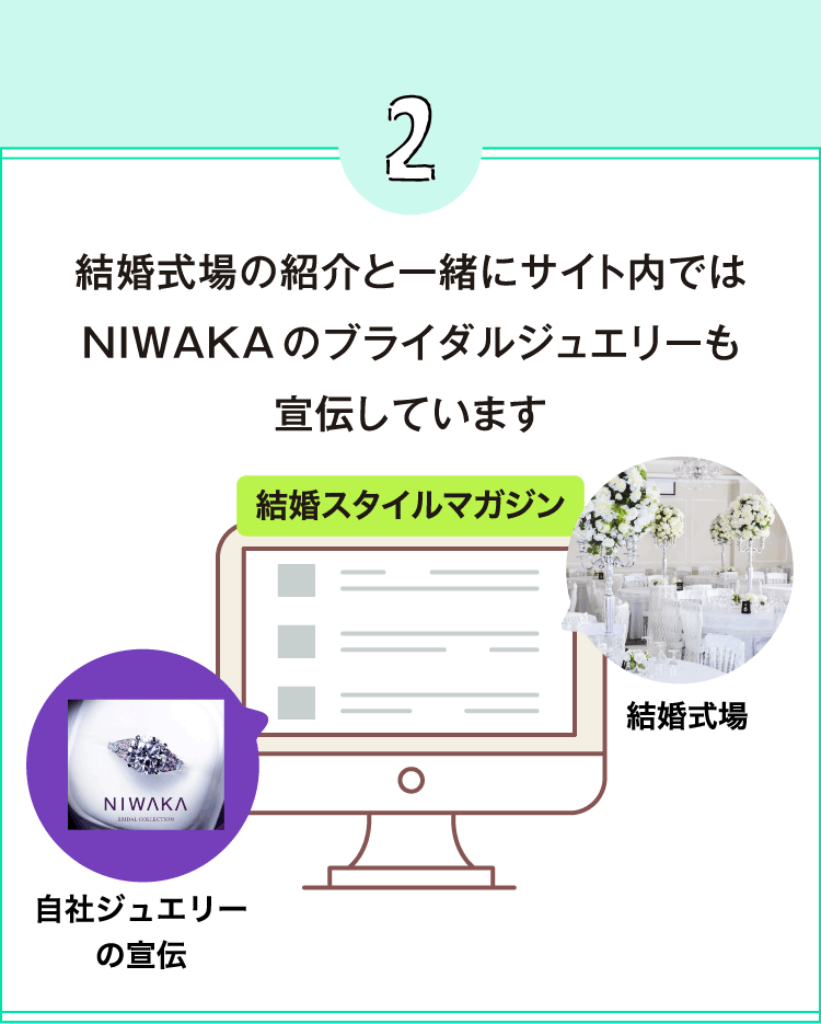 結婚式場の紹介と一緒にサイト内ではNIWAKAのブライダルジュエリーも宣伝しています