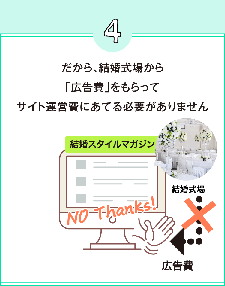 だから、結婚式場から「広告費」をもらってサイト運営費にあてる必要がありません
