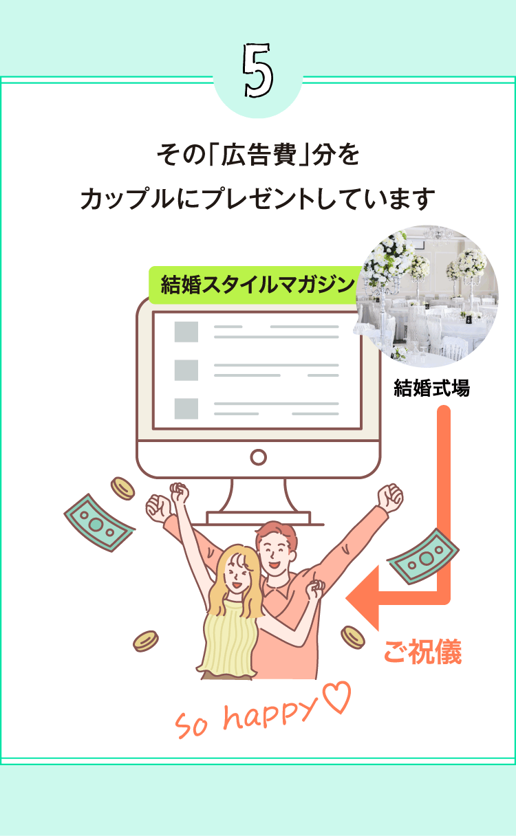 その「広告費」分をカップルにプレゼントしています