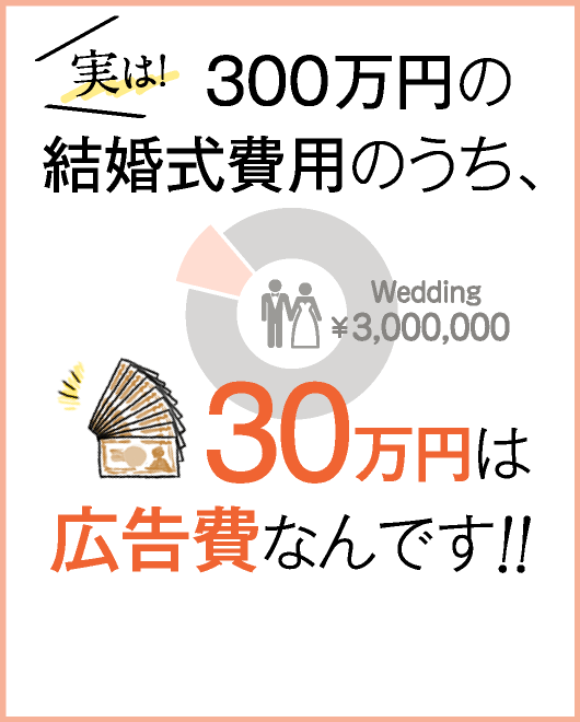 実は！300萬円の結婚式費用のうち、30万円は広告費なんです！！
